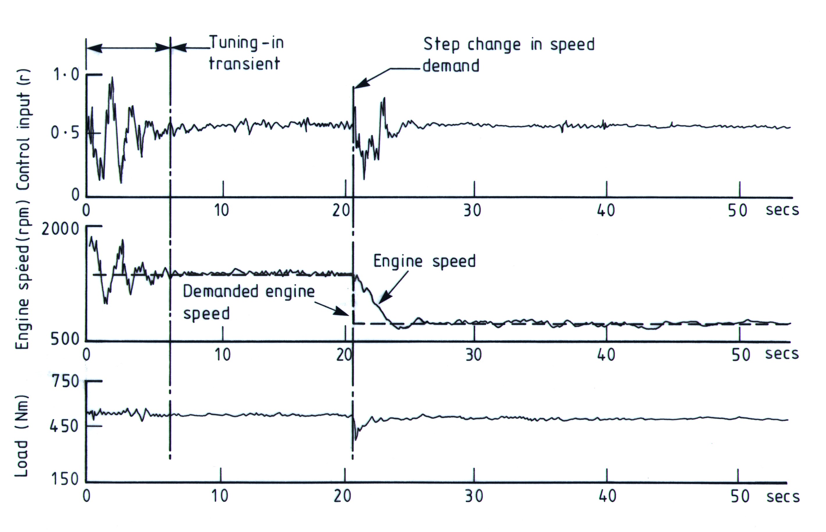 Self-Tuning Diesel Engine