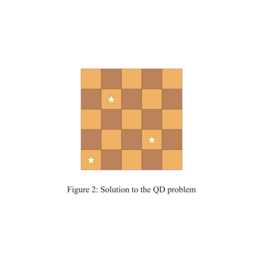 How to solve the Queen Domination Problem for a 5x5 chessboard