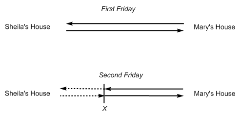 A diagram of the two journies