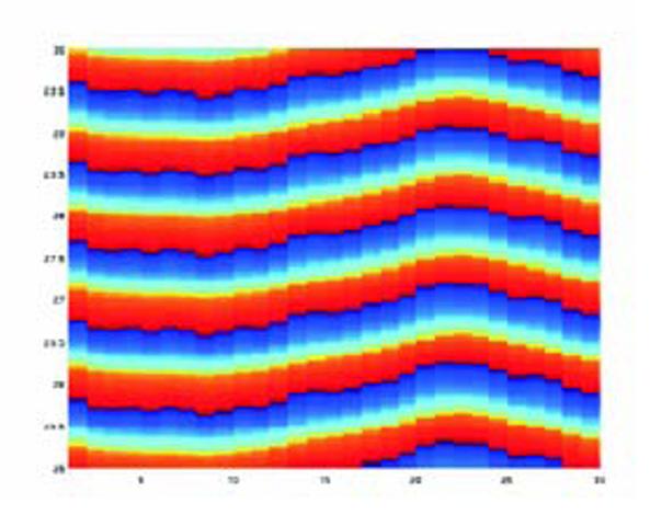 Coupled Oscillators