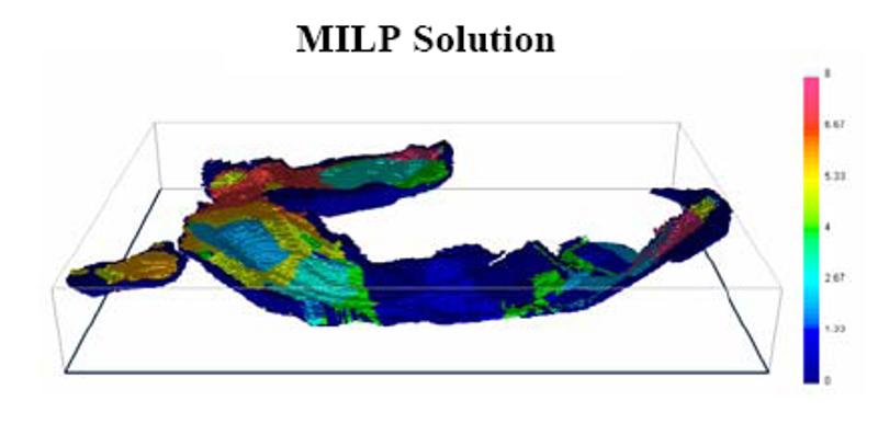 Mine Planning using MILP